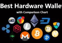 Best Bitcoin Hardware Wallets with Comparison Chart Best Bitcoin Hardware Wallet