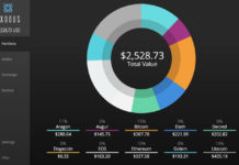 Exodus Wallet Review – Best Multiple Crypto Support Wallets Exodus Wallet Review