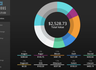 Exodus Wallet Review – Best Multiple Crypto Support Wallets Exodus Wallet Review