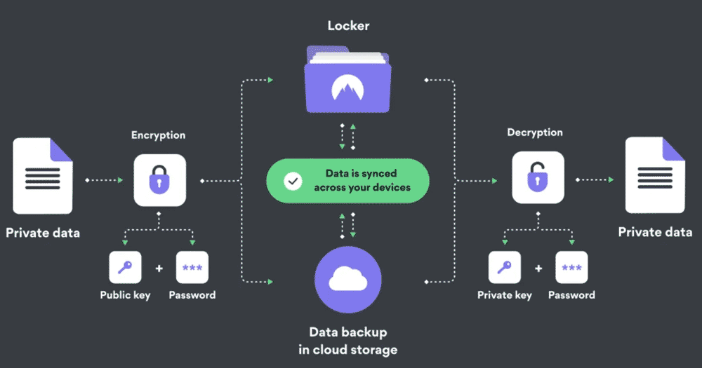 NordLocker-Encryption